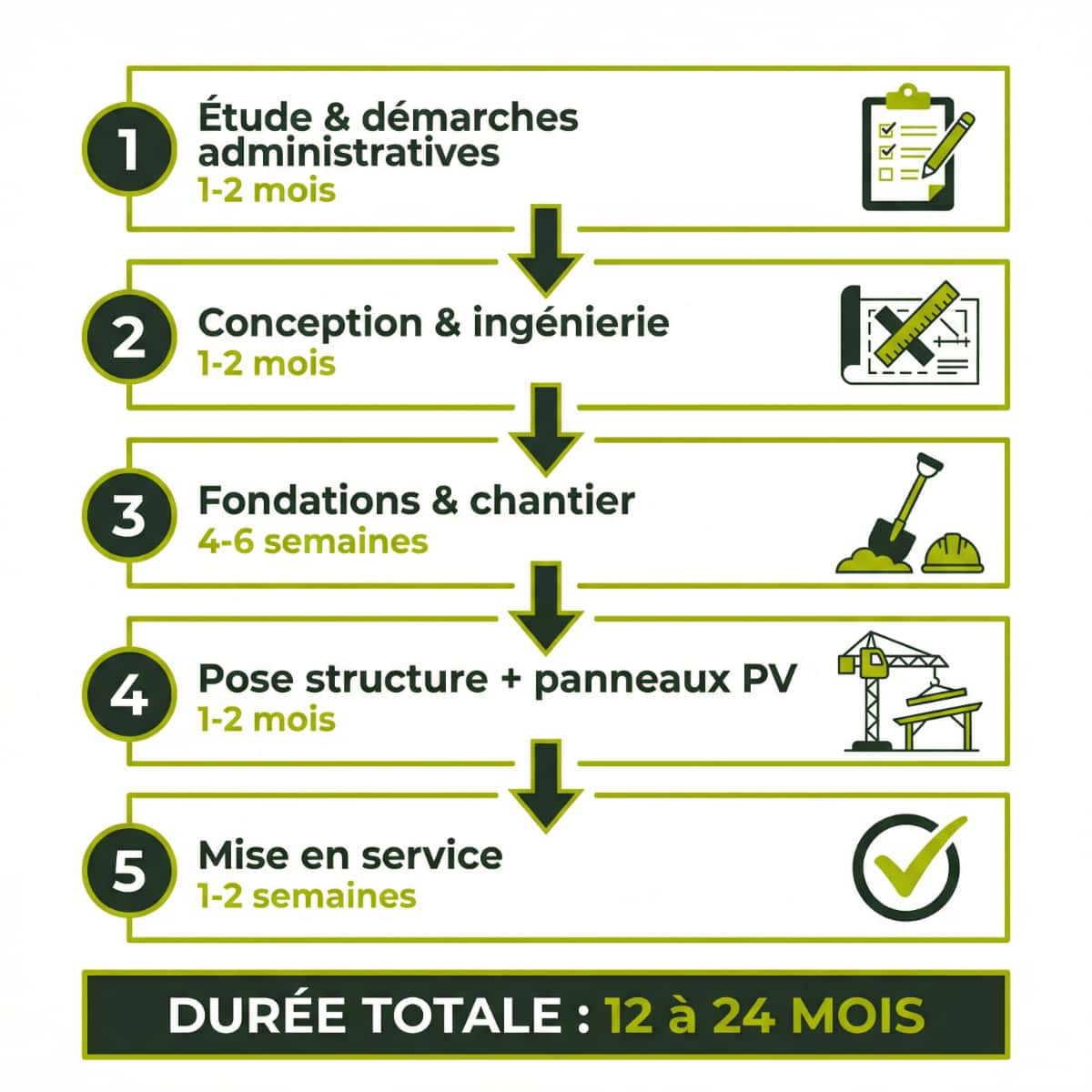 Les 5 étapes d'un projet d'ombrière photovoltaïque AMD : étude, conception, chantier, pose et mise en service — durée totale 12 à 24 mois